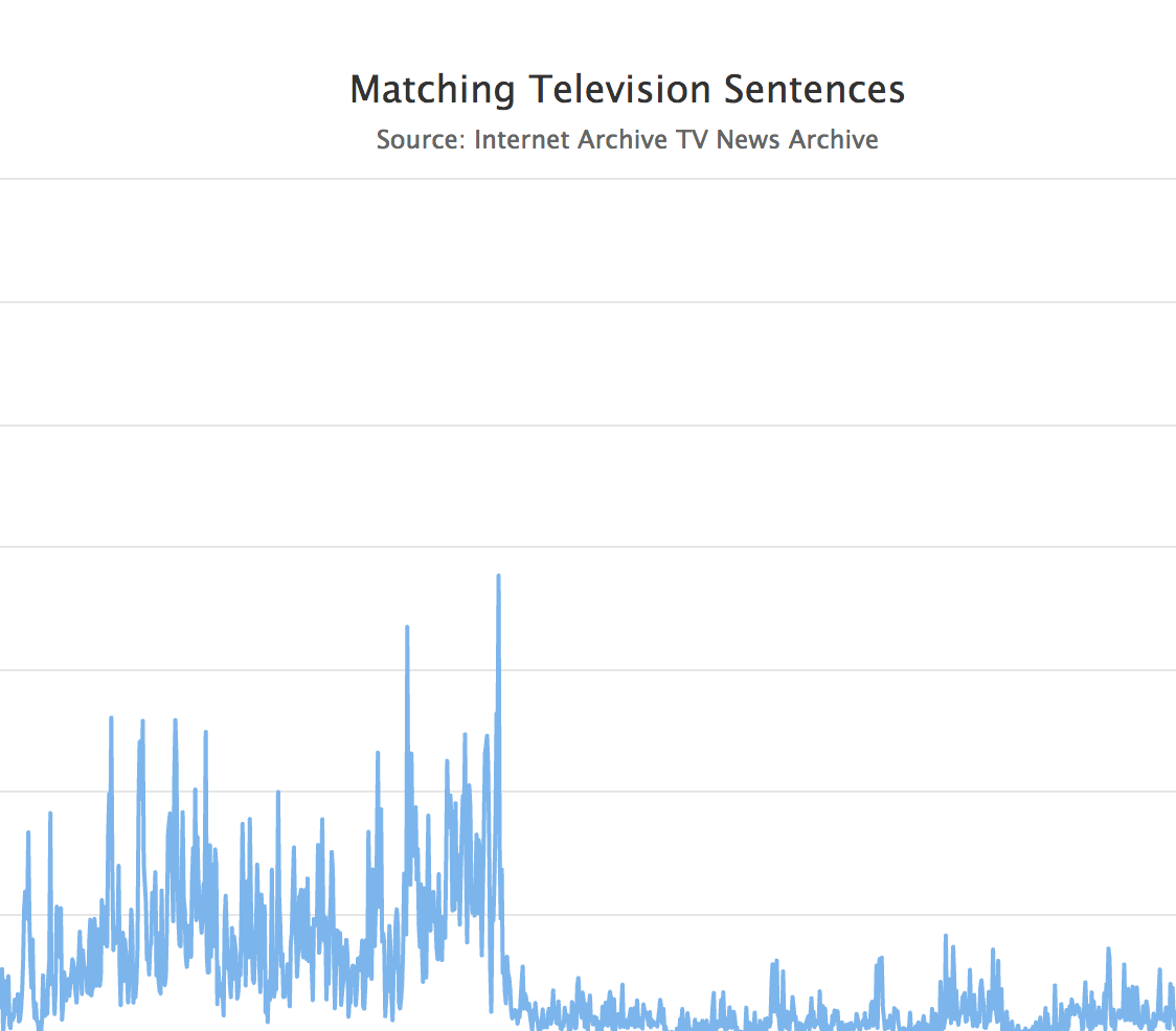 Television Explorer: Television News as Data